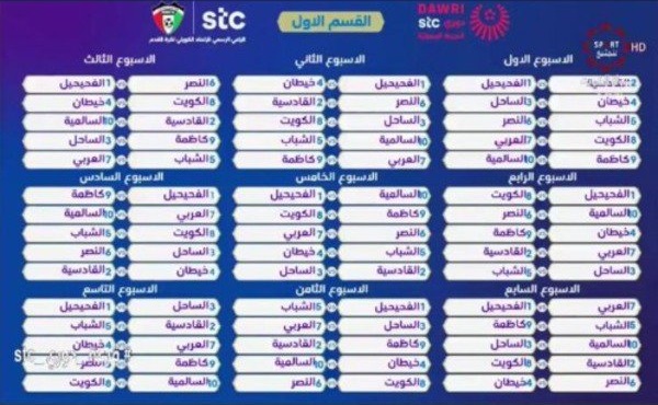 2021 ترتيب الدوري الكويتي جدول ترتيب
